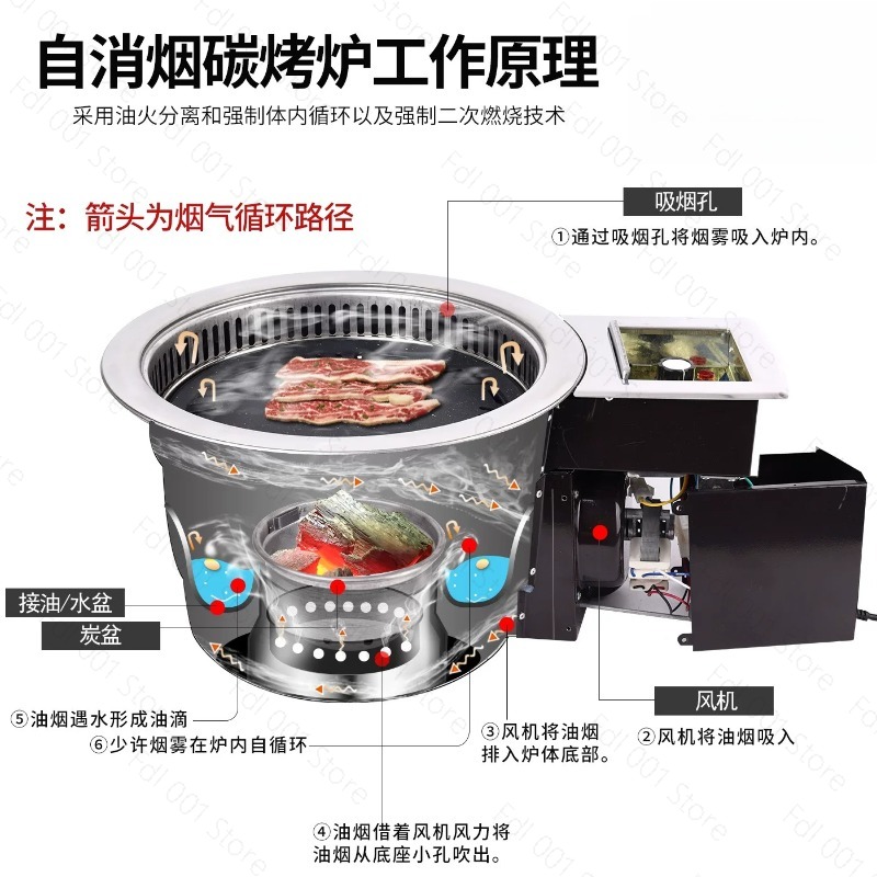 شواية لحوم كهربائية بدون دخان، - مراجعة Home Cooking Service وسعره